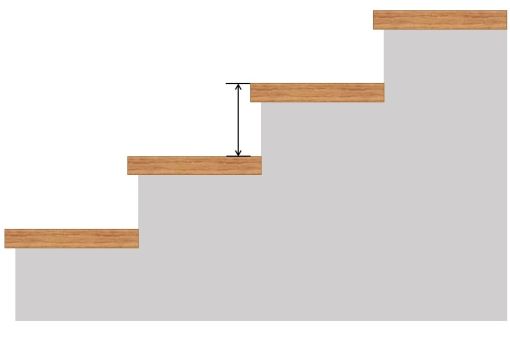 Side view diagram of a staircase showing the rise, with an arrow marking the vertical distance between two consecutive steps.